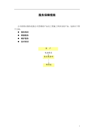 售后服务保障措施(同名15089)