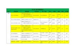 四川省三级甲等医院统计
