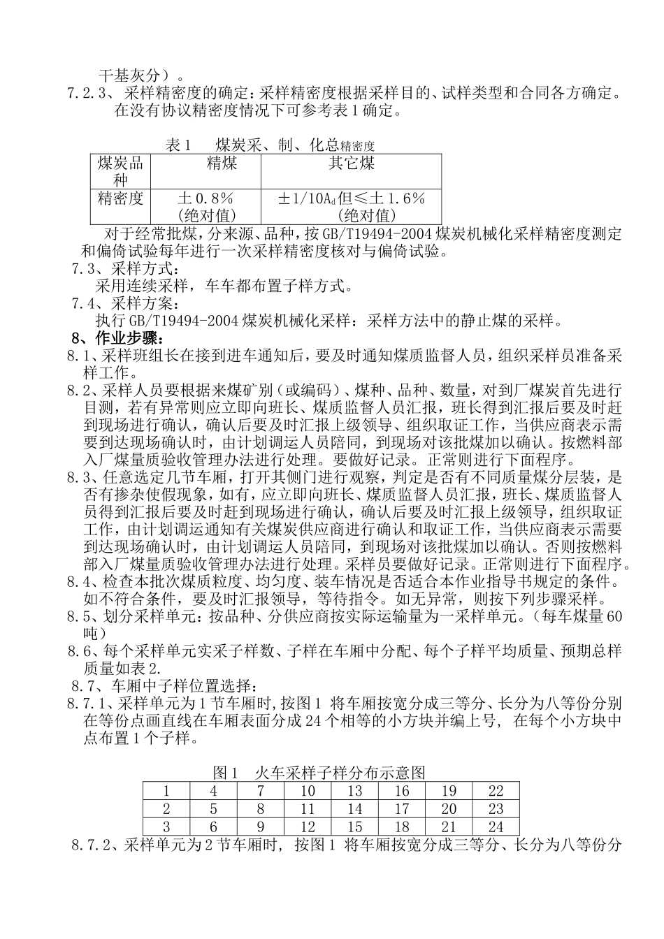 商品煤火车机械采样作业指导书_第2页