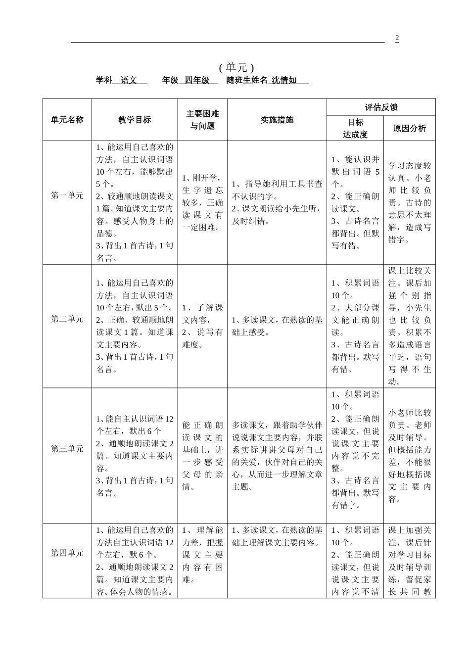 四-上-随班就读语文个别化教学计划3表格_第2页