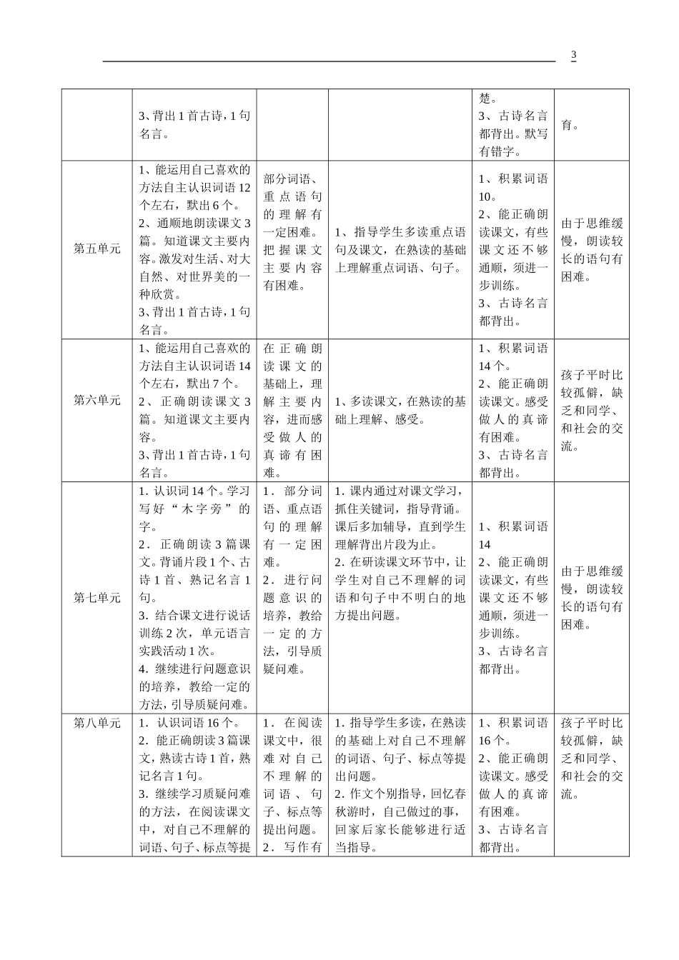 四-上-随班就读语文个别化教学计划3表格_第3页