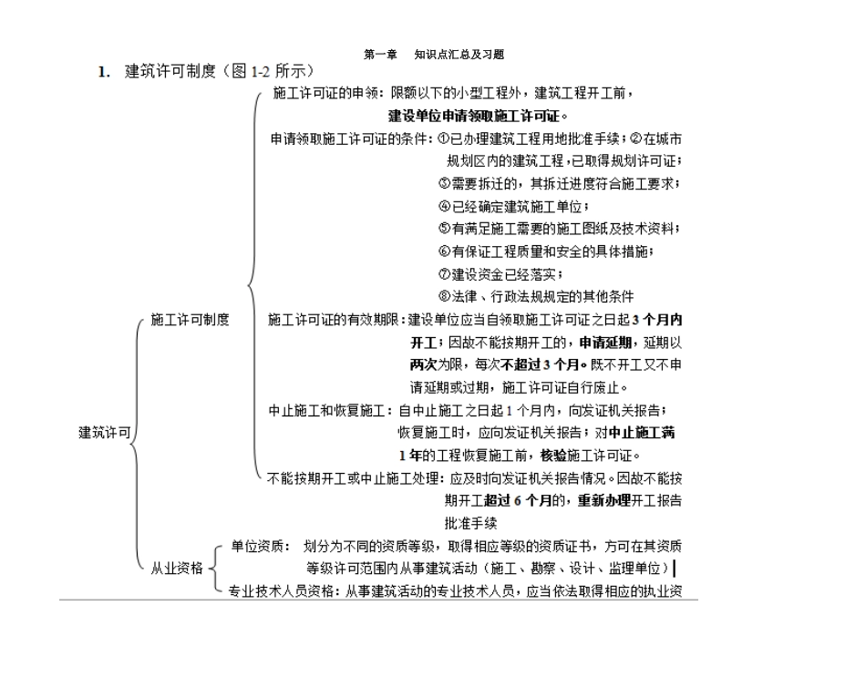 善横教育北京市造价员岗位考核试题知识点汇总及习题_第1页