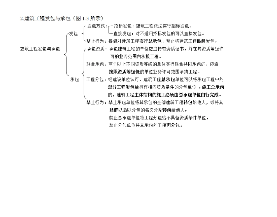 善横教育北京市造价员岗位考核试题知识点汇总及习题_第2页