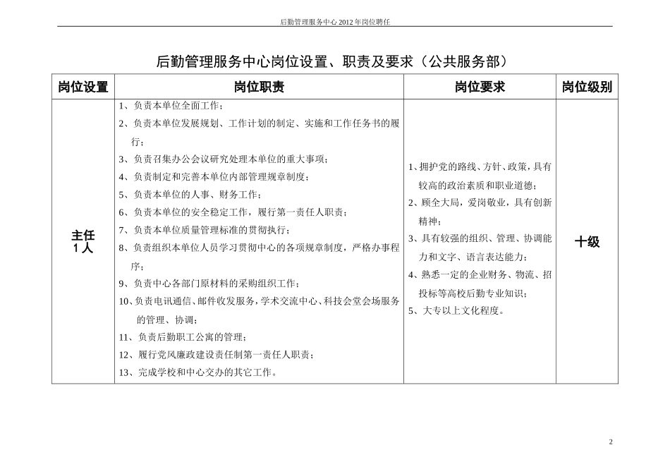 商贸总公司岗位设置、职责及要求_第2页