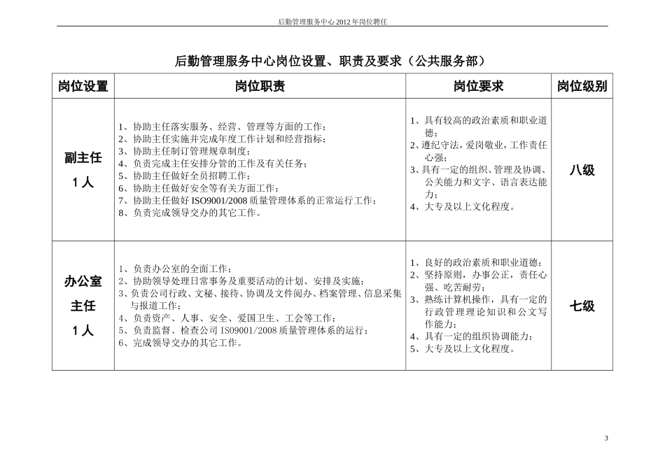 商贸总公司岗位设置、职责及要求_第3页