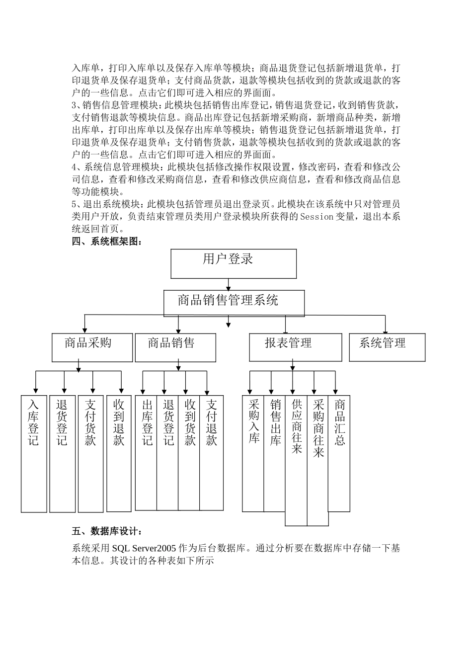 商品销售系统_第3页