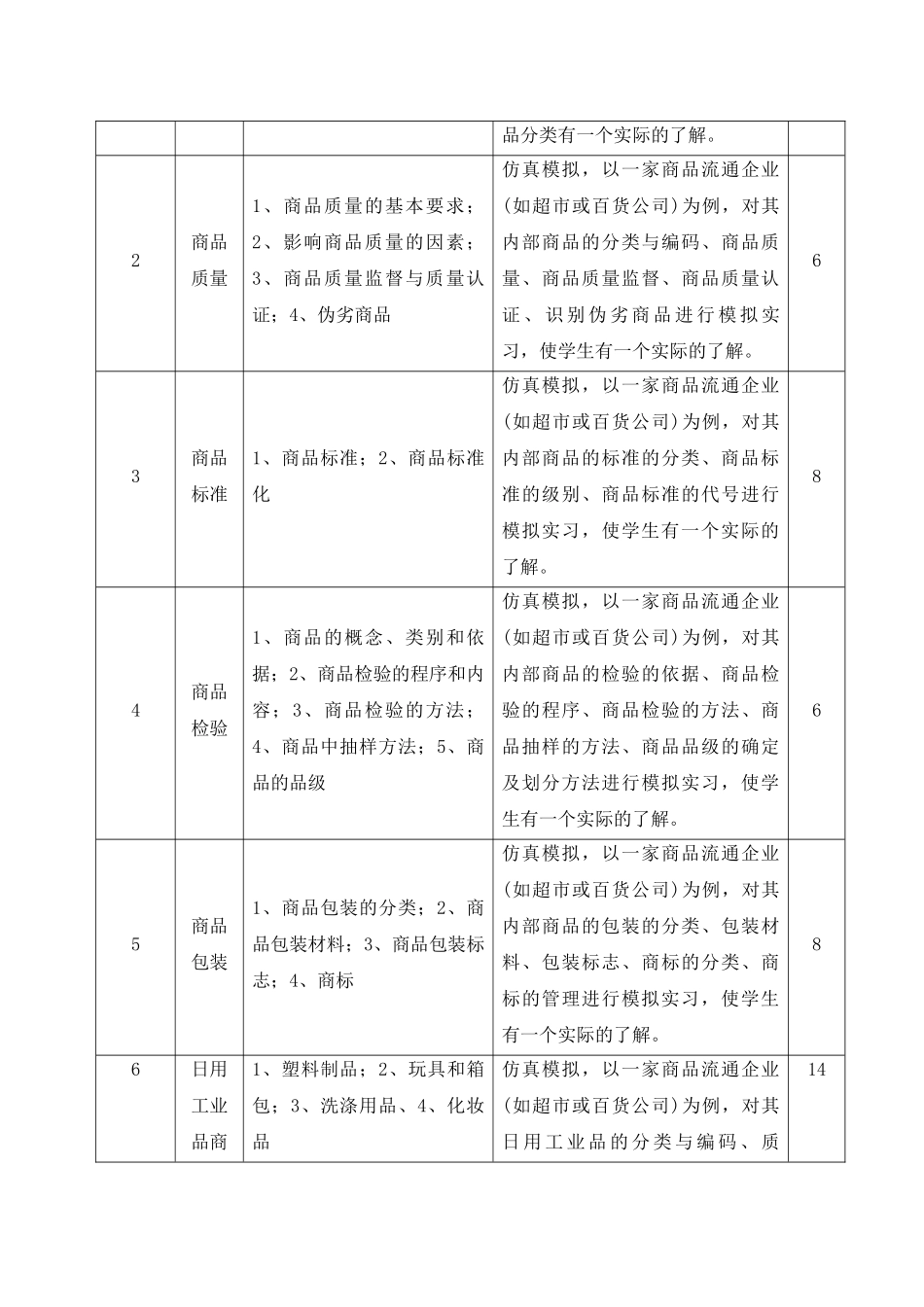 商品知识课程标准_第3页