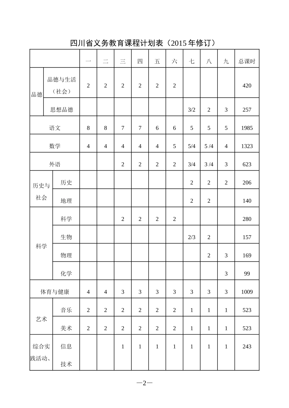四川省义务教育课程计划表(2015年修订)_第2页