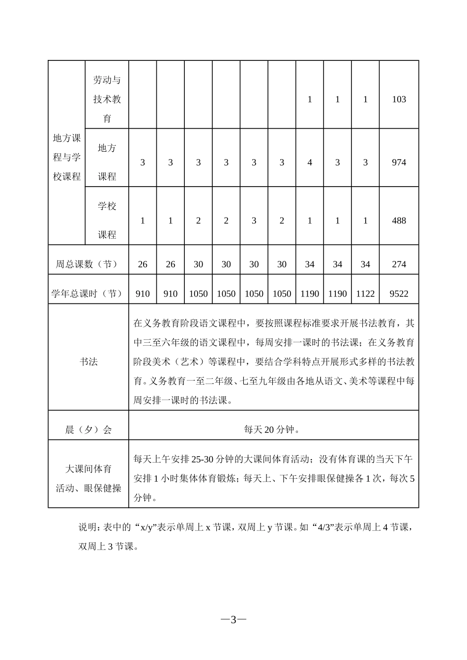 四川省义务教育课程计划表(2015年修订)_第3页