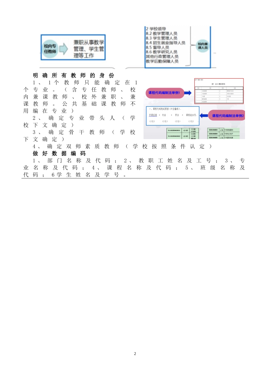 四川省中等职业学校人才培养工作状态数据采集培训资料_第2页
