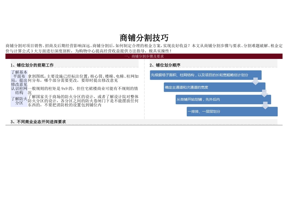 商铺分割技巧_第1页