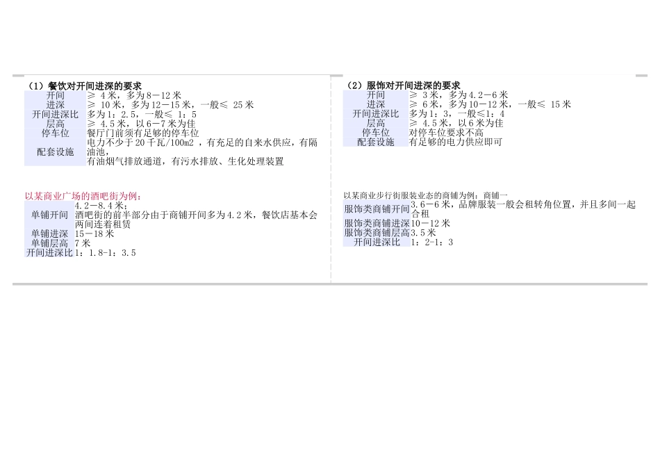 商铺分割技巧_第2页