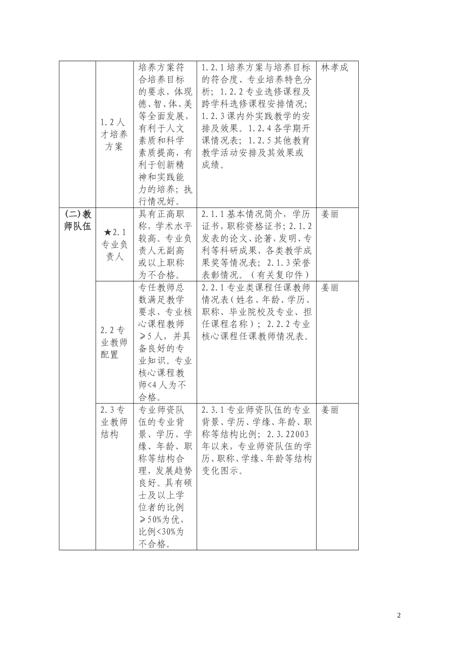 商学系国际商务专业学士学位评估工作计划_第2页