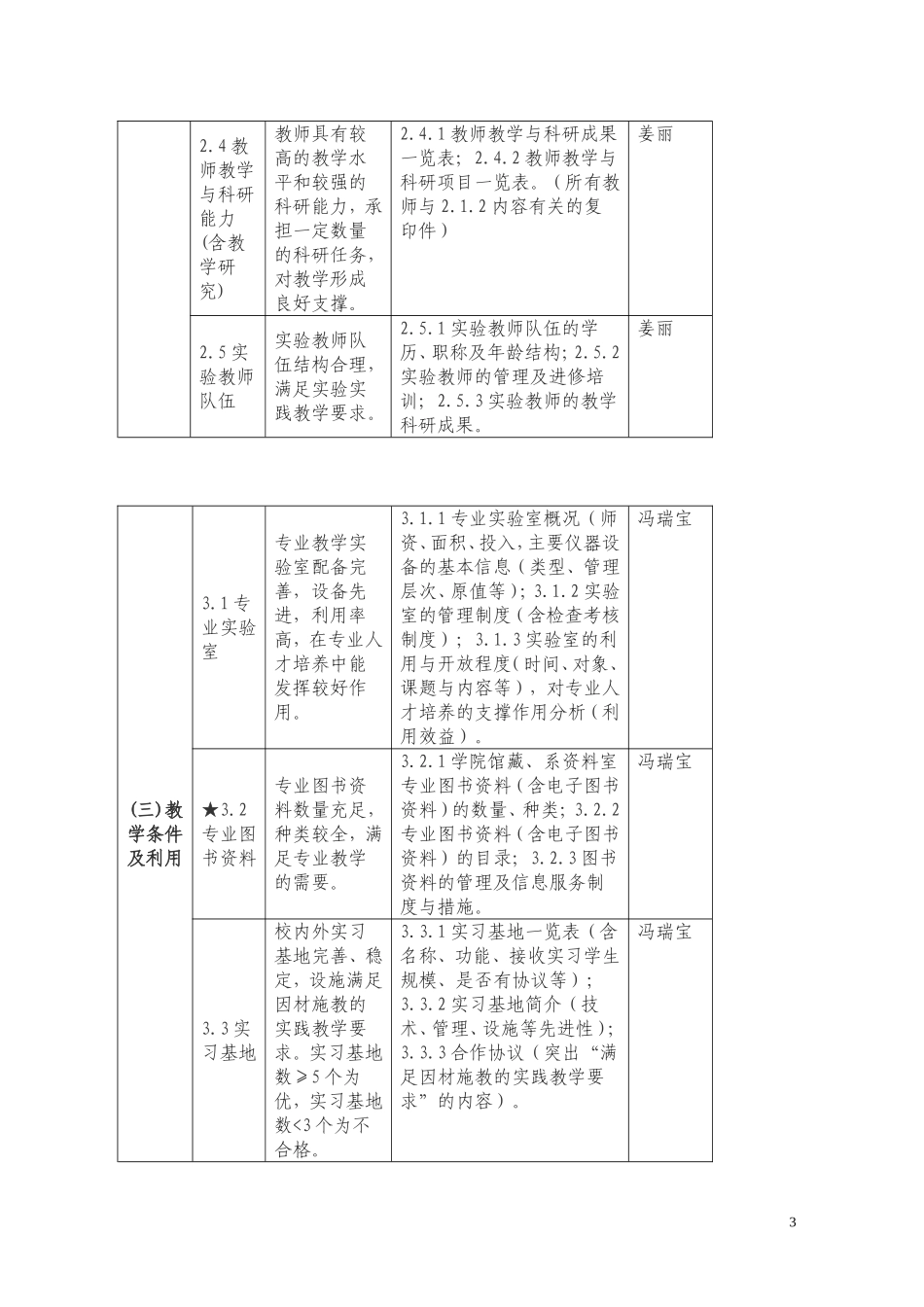商学系国际商务专业学士学位评估工作计划_第3页
