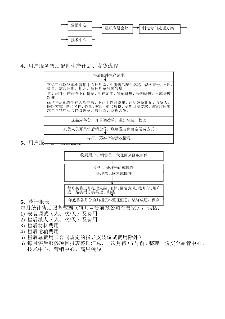 售后服务管理制度及工作流程(同名11748)_第3页
