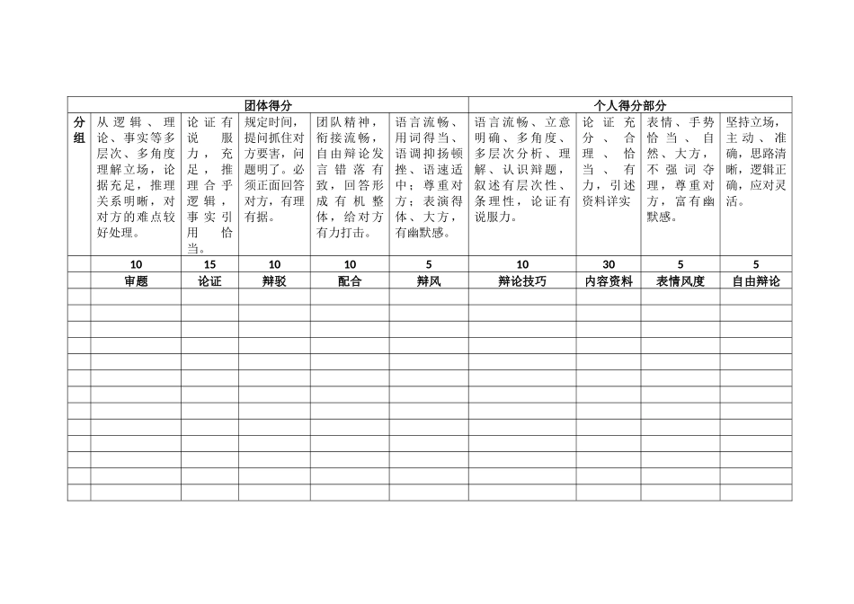 四人制辩论流程及评分详表_第2页