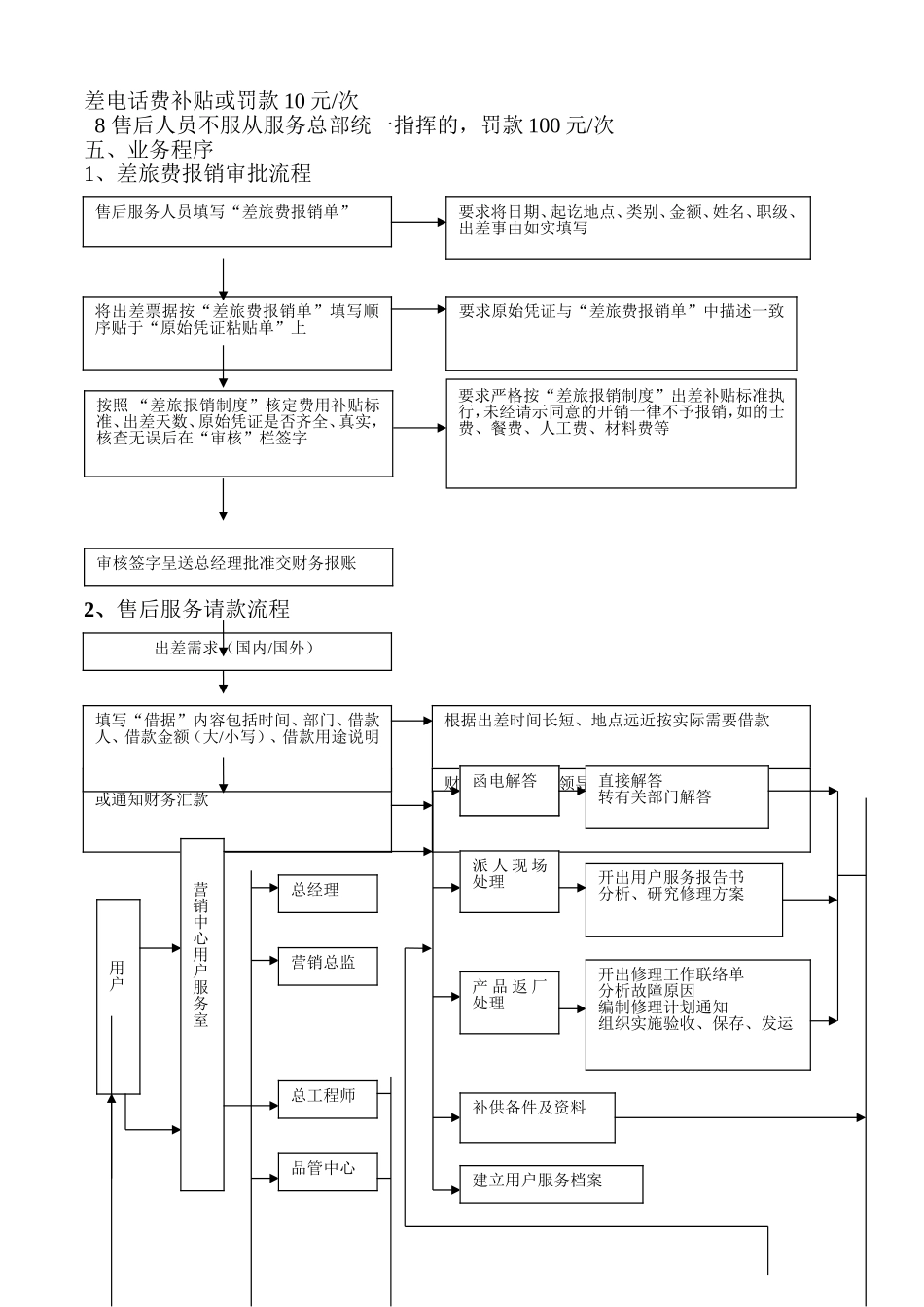 售后服务管理制度及工作流程_第2页