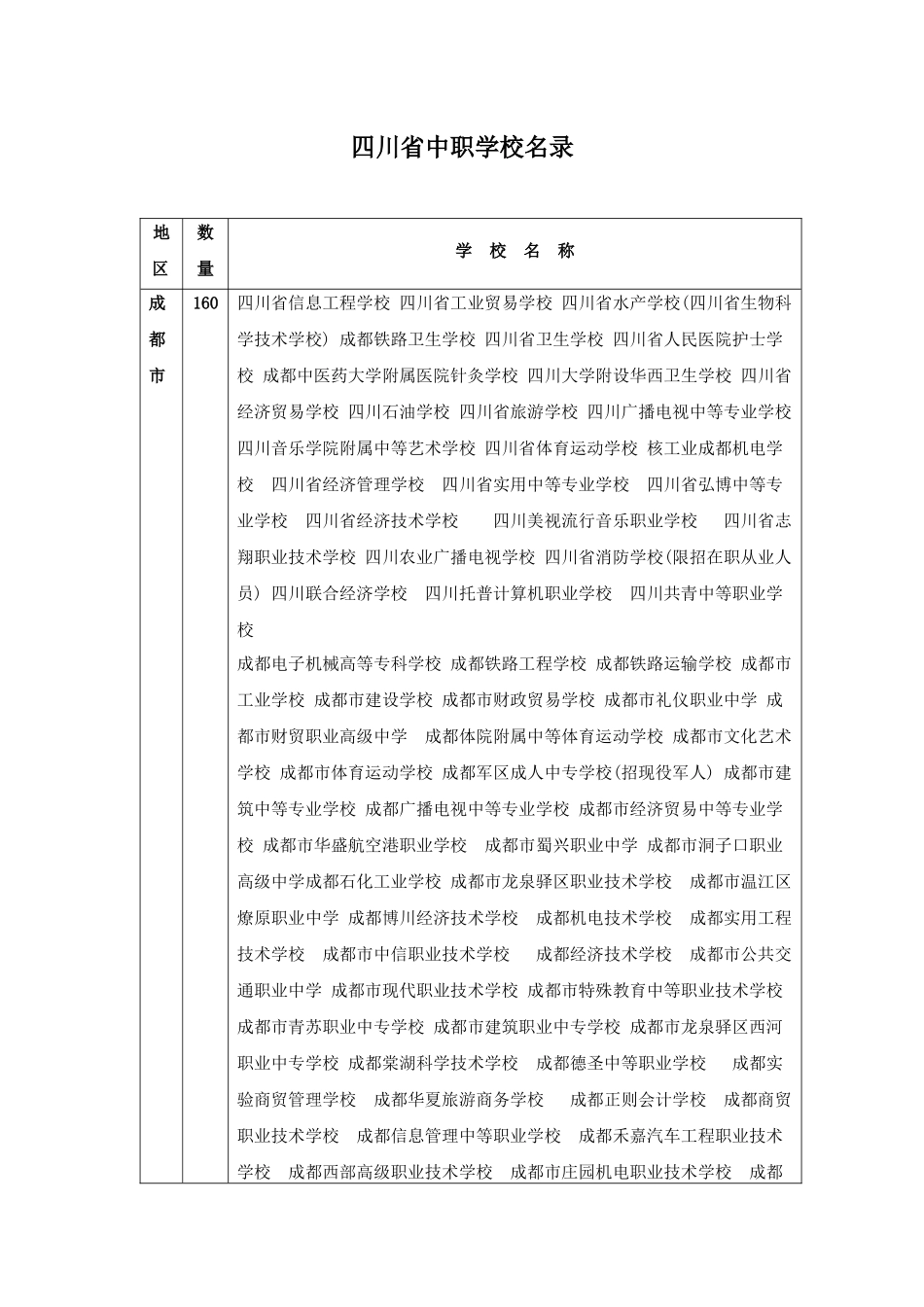 四川省中职学校名录_第1页