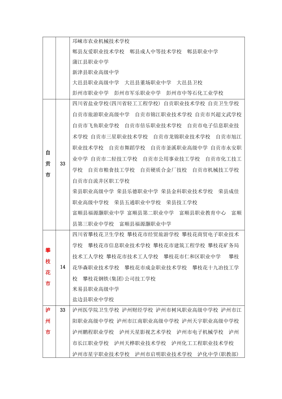 四川省中职学校名录_第3页