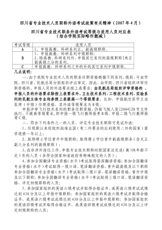 四川省专业技术职务外语考试等级与适用人员对应表