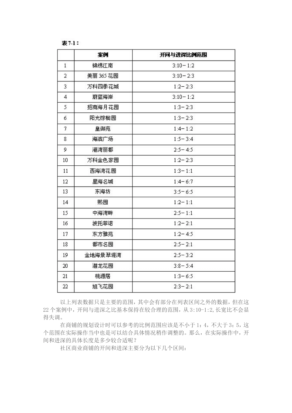 商铺开间与进深关系_第2页
