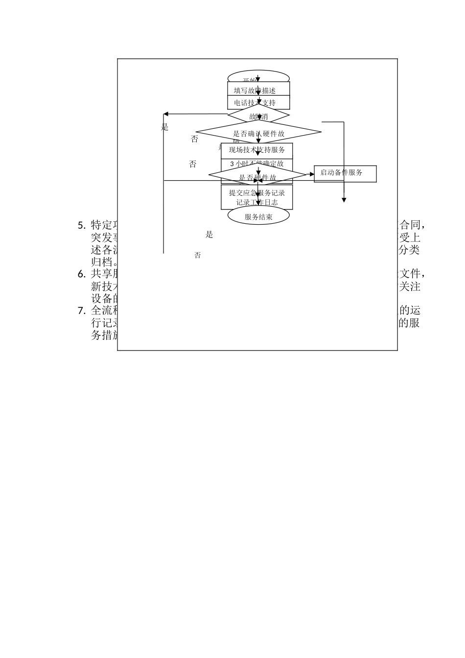 售后服务体系_第2页
