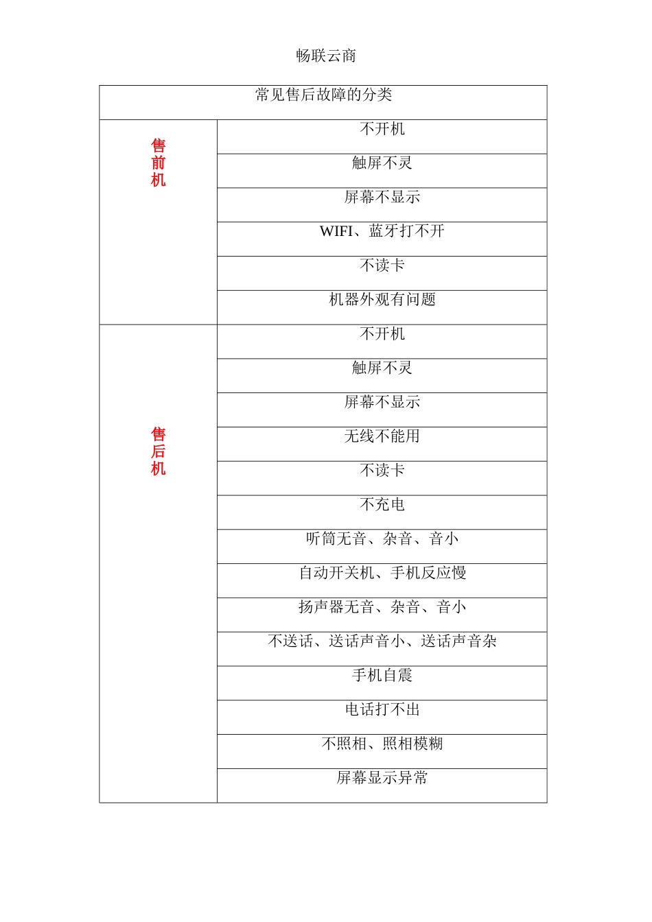 售后管理标准化_第3页