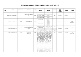 四川危险废物经营许可证持证企业基本情况截止2017年