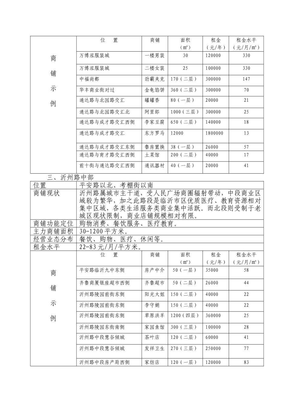 商铺租金调查报告_第2页