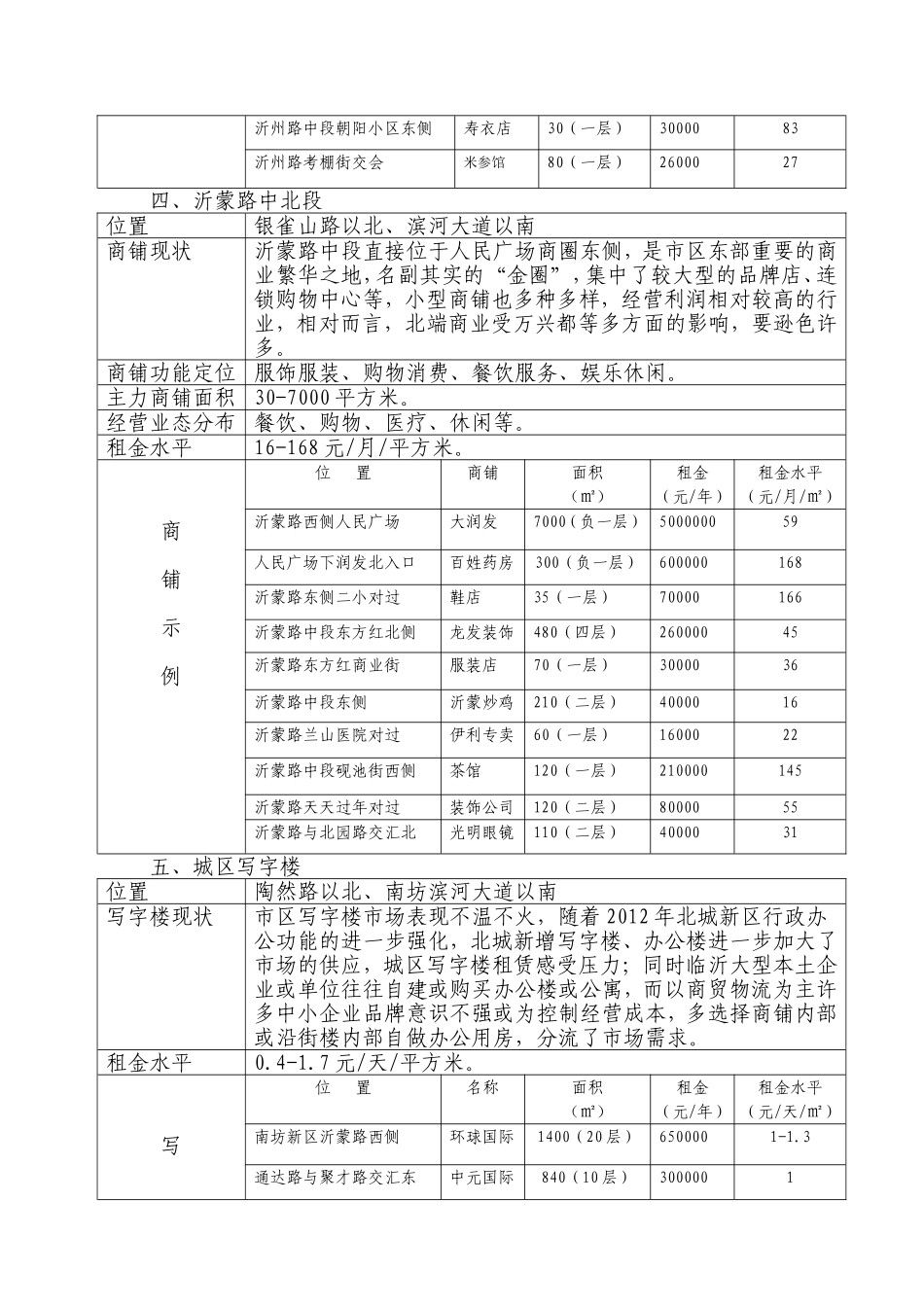 商铺租金调查报告_第3页