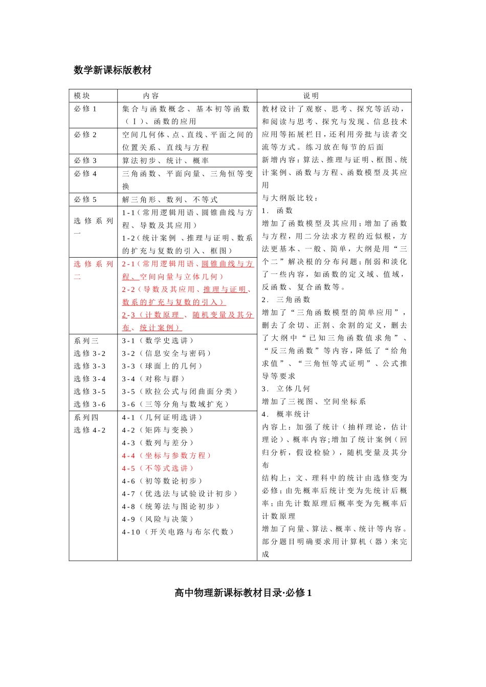 四川新课标高中理科各科教材顺序和内容_第2页