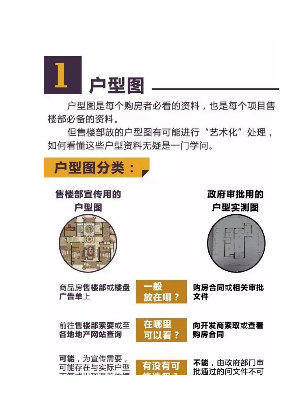 售楼部的户型图、楼层平面图、区位图该怎么看_第2页