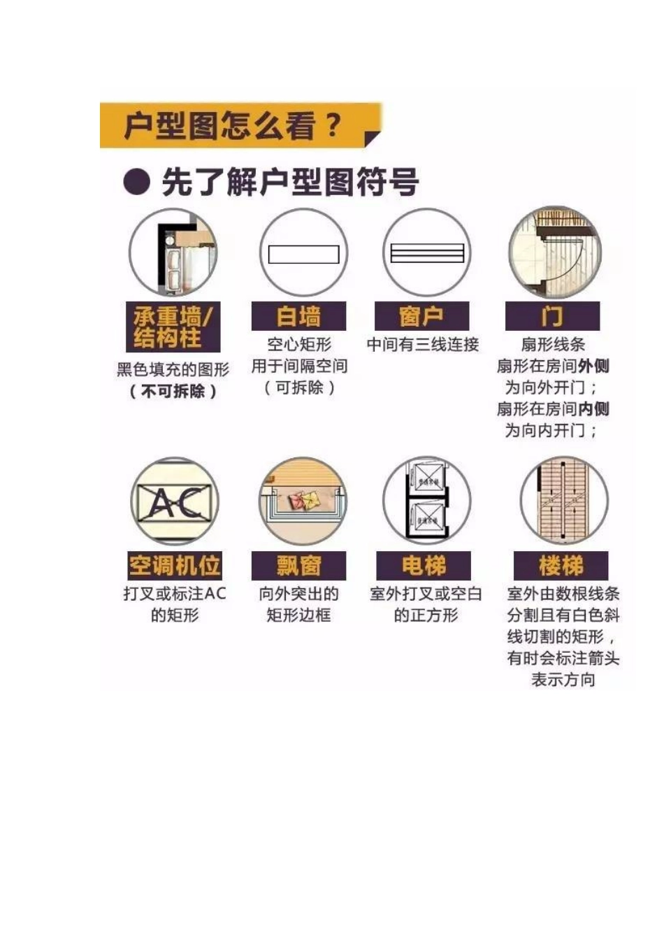 售楼部的户型图、楼层平面图、区位图该怎么看_第3页