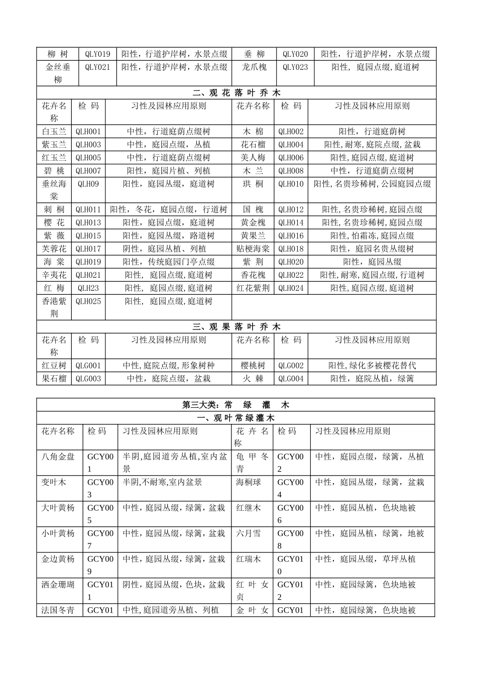 四川园林景观常用花卉植物选用大全_第2页