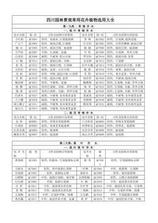 四川园林景观常用花卉植物选用大全