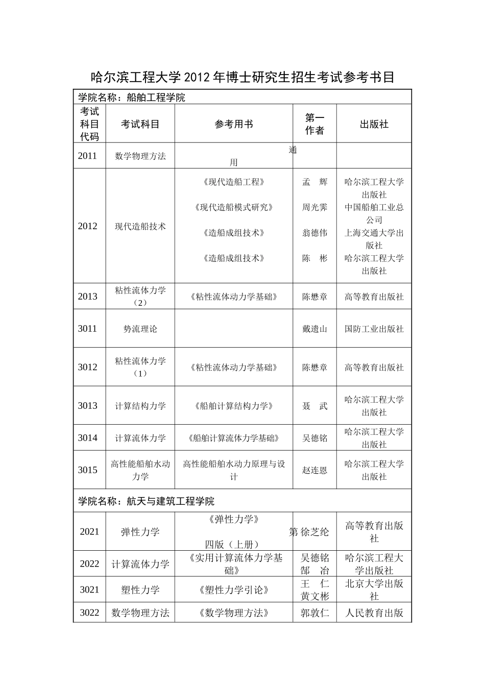 哈尔滨工程大学2012年博士研究生招生考试参考书目_第1页