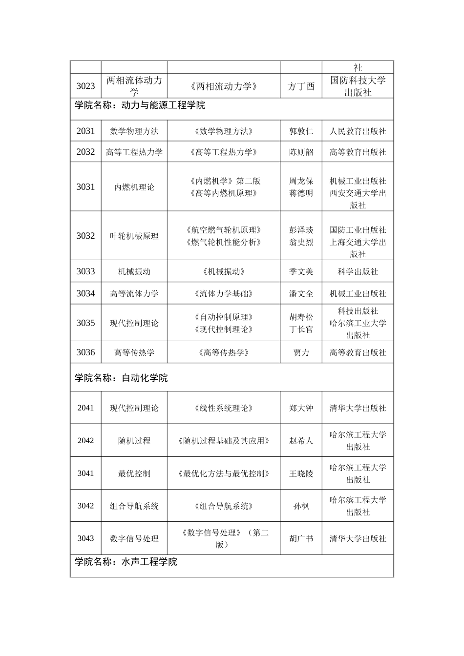 哈尔滨工程大学2012年博士研究生招生考试参考书目_第2页