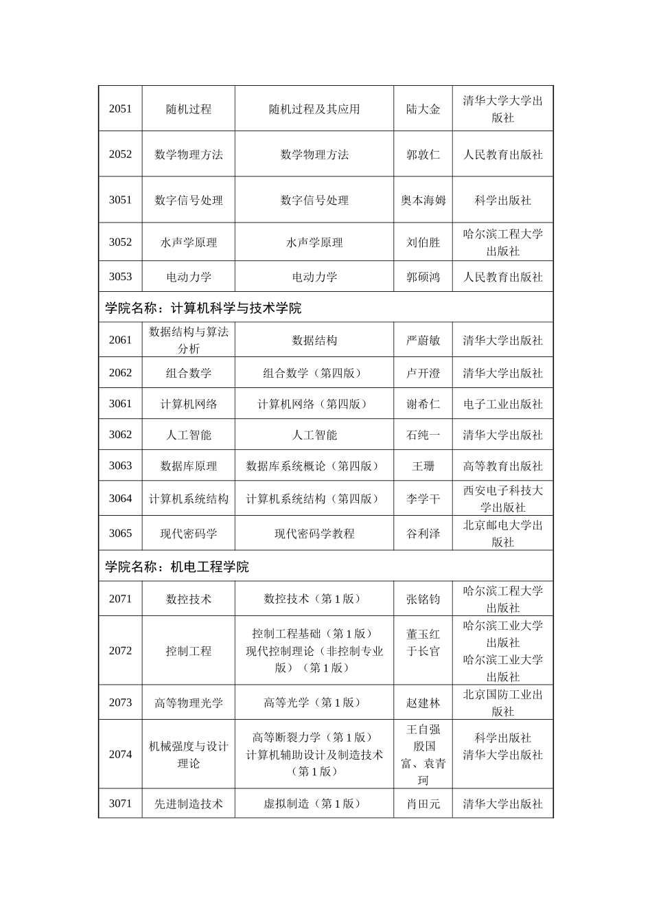 哈尔滨工程大学2012年博士研究生招生考试参考书目_第3页