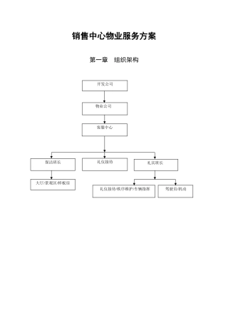 售楼部物业服务方案(初稿)