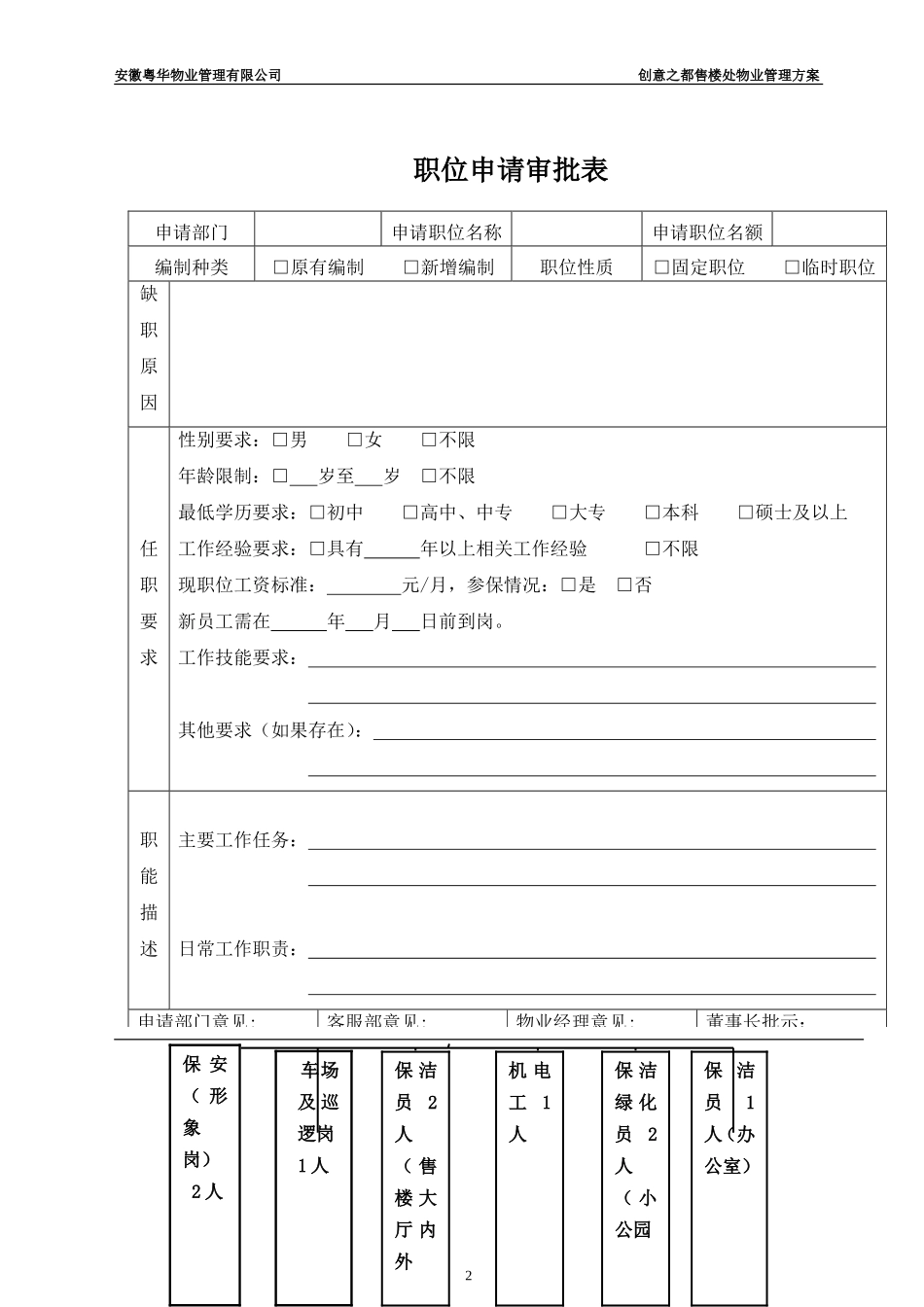 售楼处管理方案_第2页