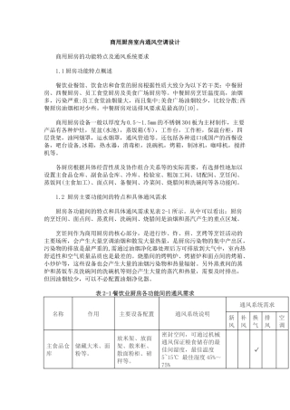 商用厨房室内通风空调设计
