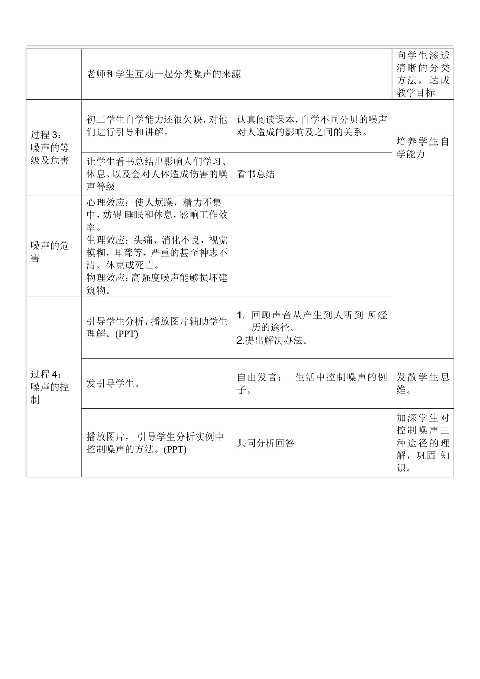 噪声的危害和控制教学设计_第3页