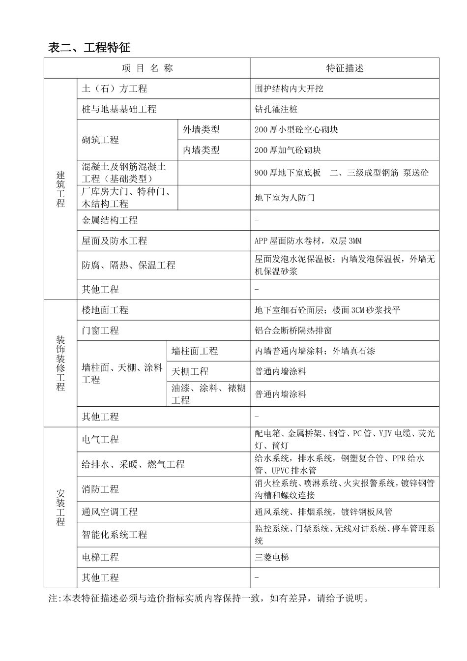 商务办公楼工程造价指标分析_第2页