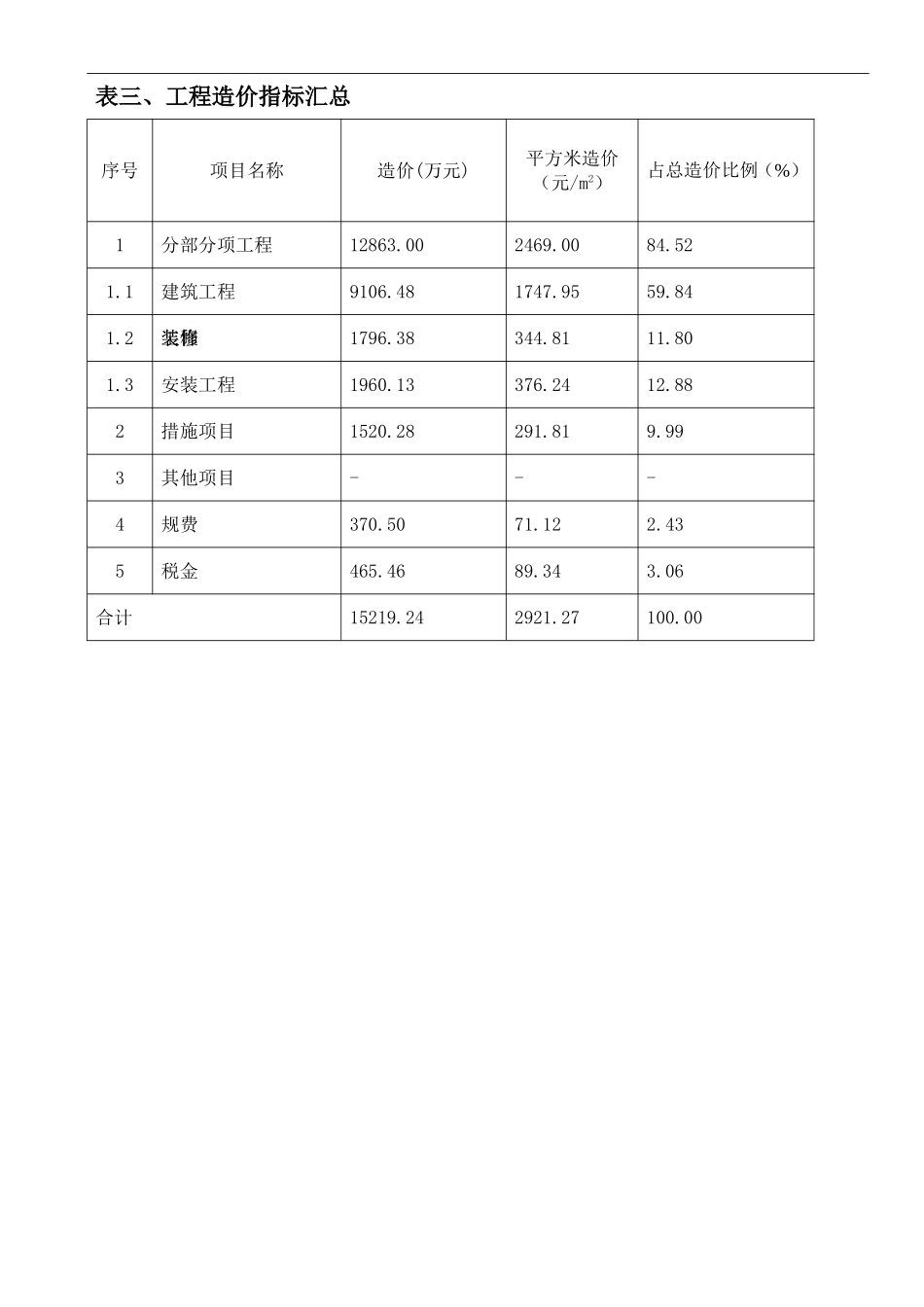 商务办公楼工程造价指标分析_第3页