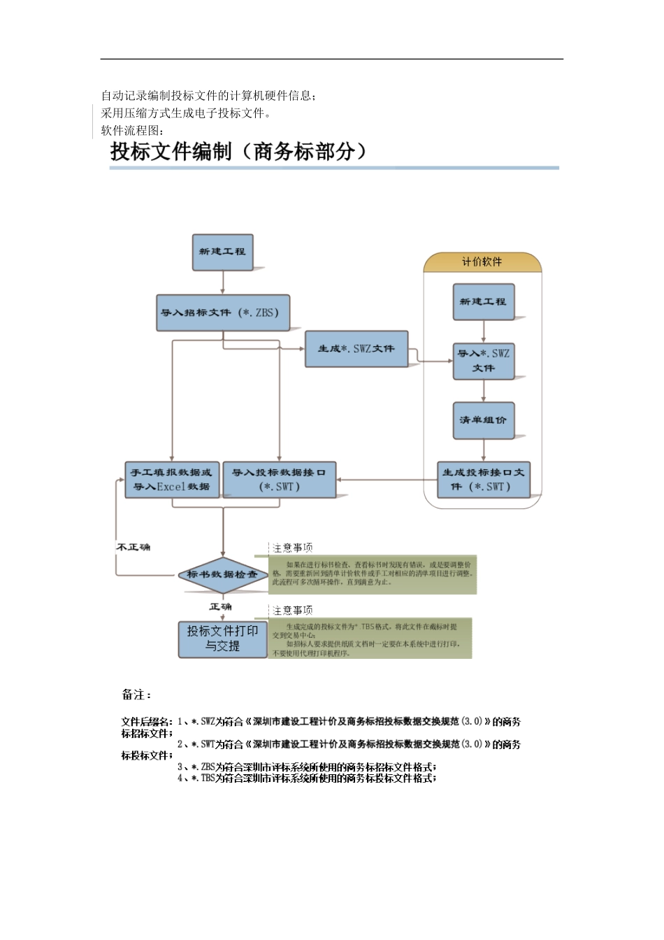商务标编制系统投标人(深圳)V1.0_第2页