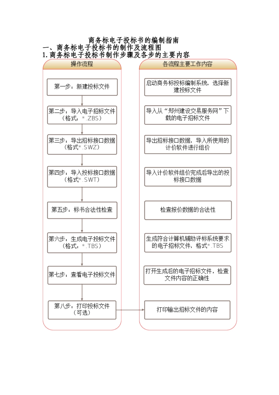 商务标电子投标书的编制指南_第1页