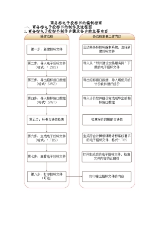 商务标电子投标书的编制指南