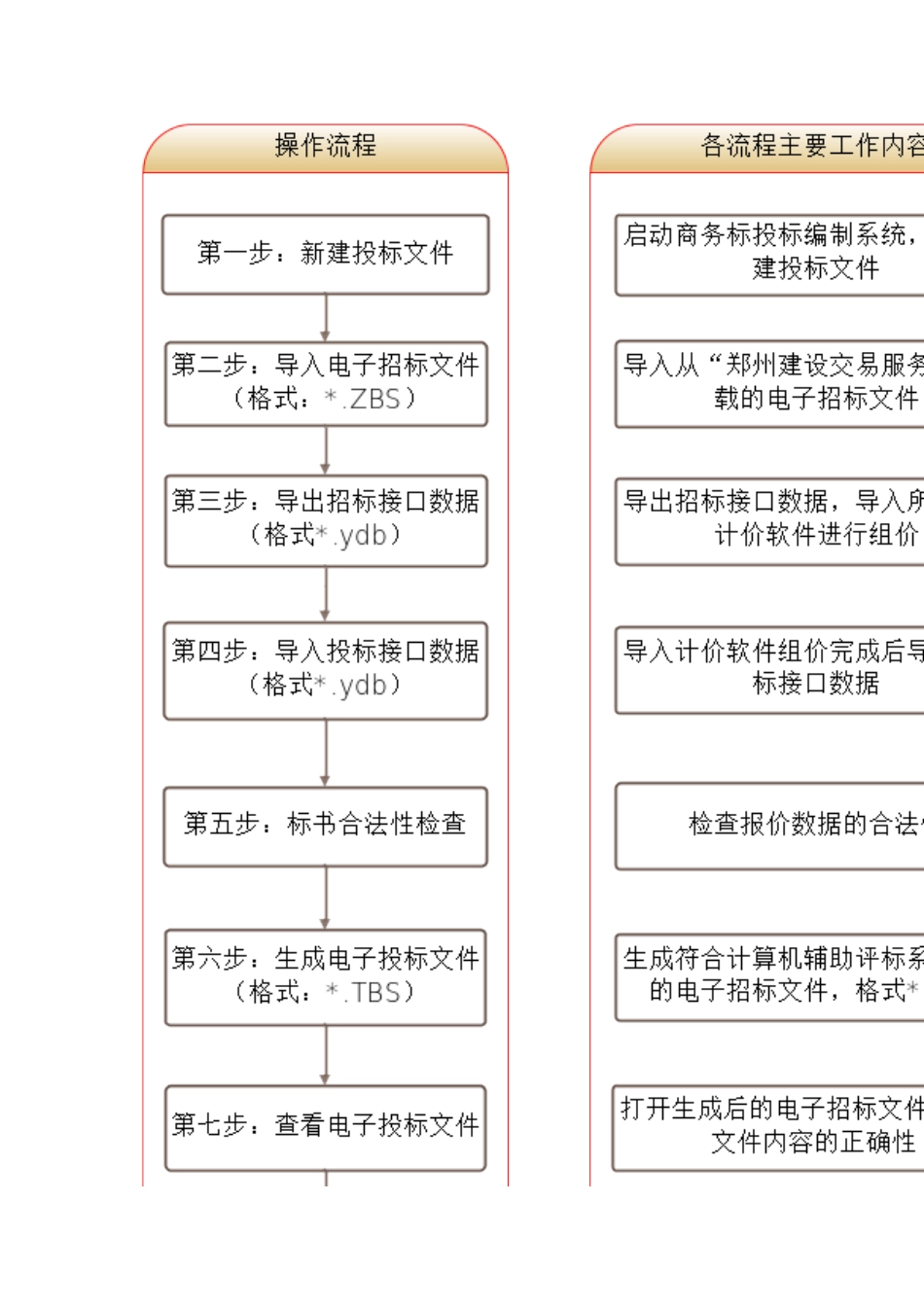 商务标投标书编制系统操作说明_第2页