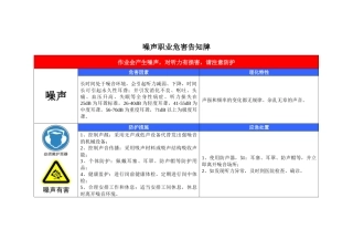 噪声职业危害告知牌