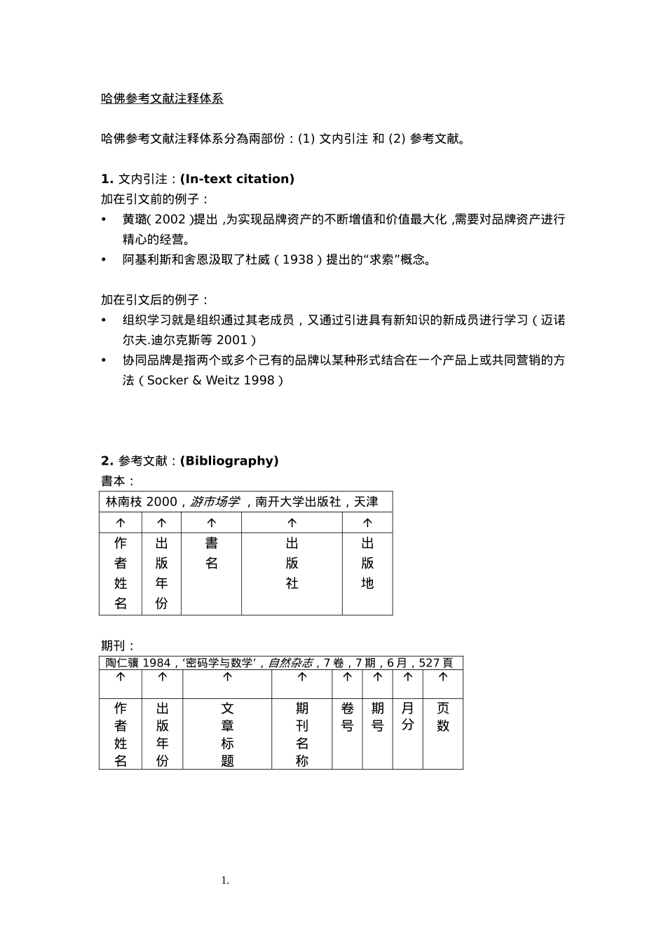 哈佛参考文献注释体系._第1页